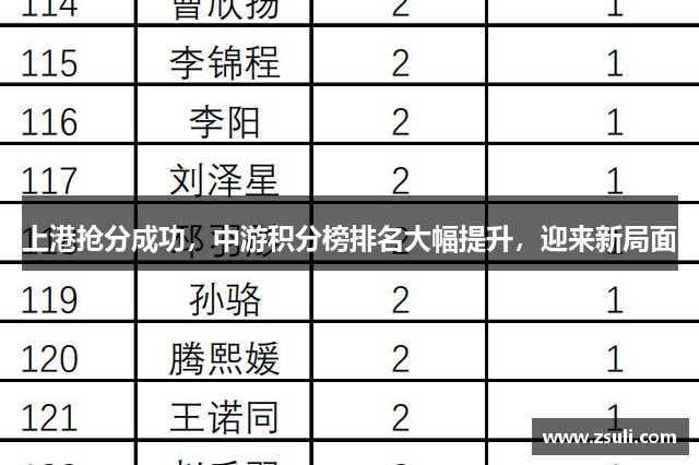 上港抢分成功，中游积分榜排名大幅提升，迎来新局面