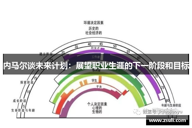 内马尔谈未来计划：展望职业生涯的下一阶段和目标