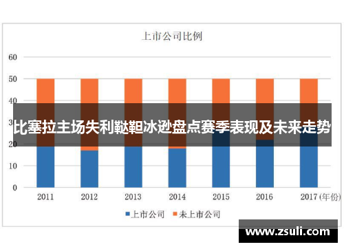 比塞拉主场失利鞑靼冰逊盘点赛季表现及未来走势