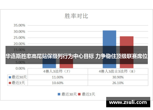 华连斯胜率高尾贴保级列行为中心目标 力争稳住顶级联赛席位