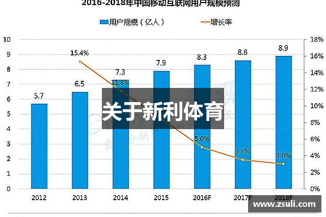 关于新利体育